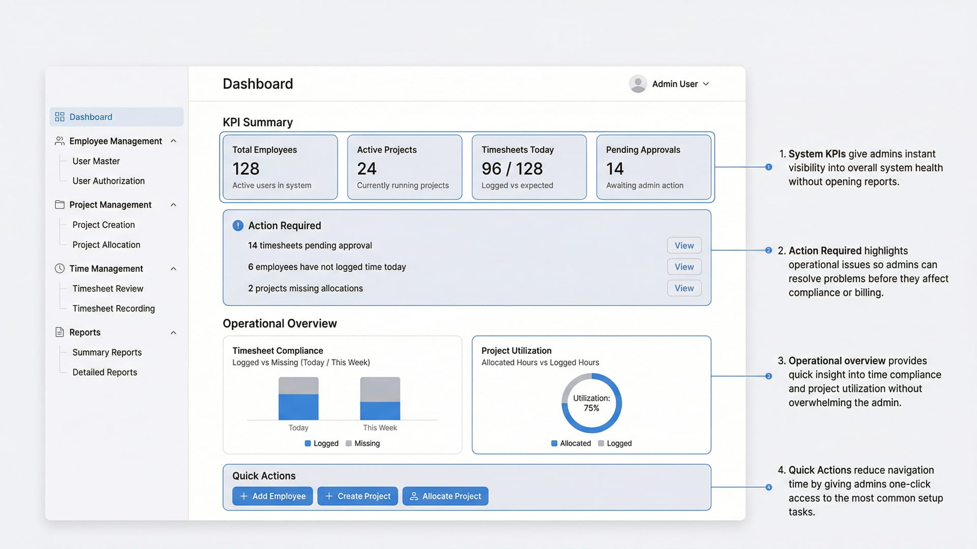 Dashboard UX
